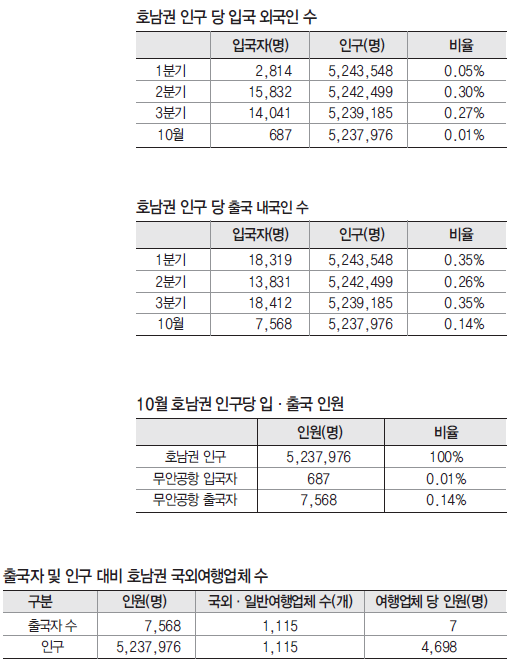 에디터 사진